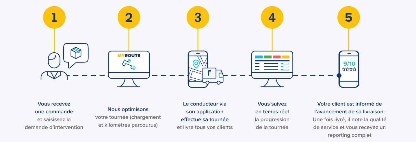 Comment ça marche ?
