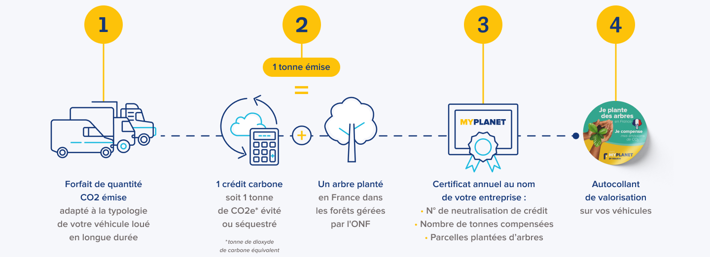 Plus de détails sur MY PLANET
